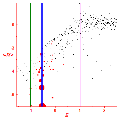 Peres lattice <J3>